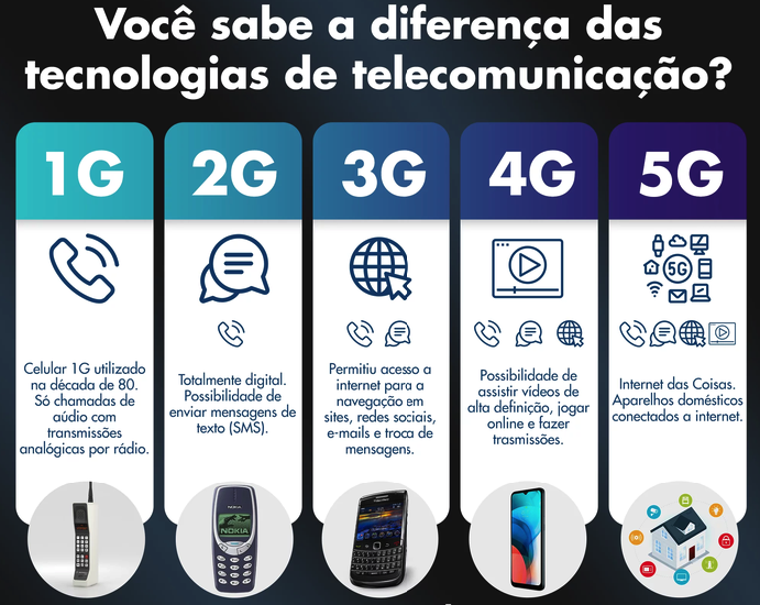 5g2
